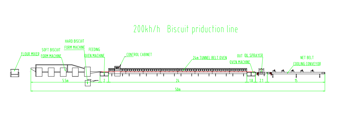 Dos líneas: disposición de la línea de producción de galletas duras y blandas de 200kg/h